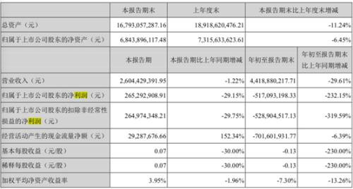 机构炸了！阿里大动作，近700亿大白马5天暴跌30%！刚刚回应来了