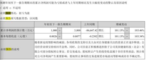 机构炸了！阿里大动作，近700亿大白马5天暴跌30%！刚刚回应来了