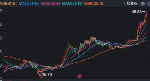 收益超3万倍！福布斯胡润双料富豪出手，一天抛售白马大牛股7600万股