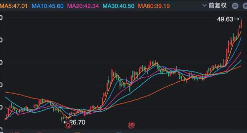 收益超3万倍！福布斯胡润双料富豪出手，一天抛售白马大牛股7600万股