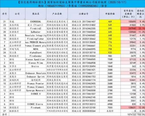 卖1万3没戏，无奈打0.5折？这只3倍大牛股突发“心梗”重挫17%！超80%高毛利还撑得住吗？