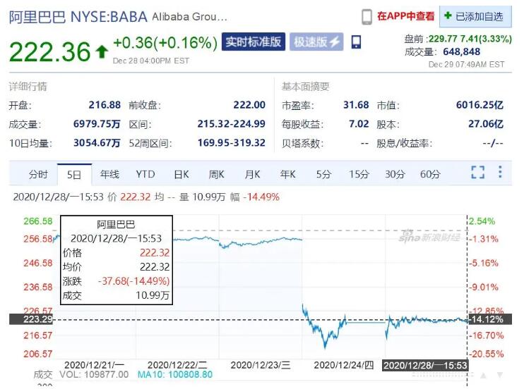 外媒：蚂蚁集团拟将“需持牌”业务转移至控股公司