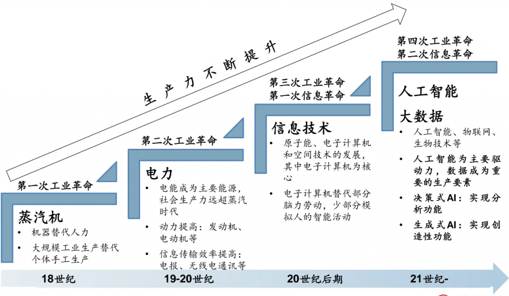 ChatGPT开启“阿拉丁时代”：七大创业方向、四种能力出让、三个商业变局、一个AI公式